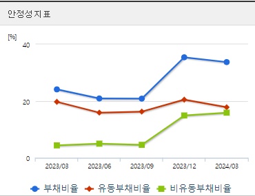 진원생명과학 주가 안정성