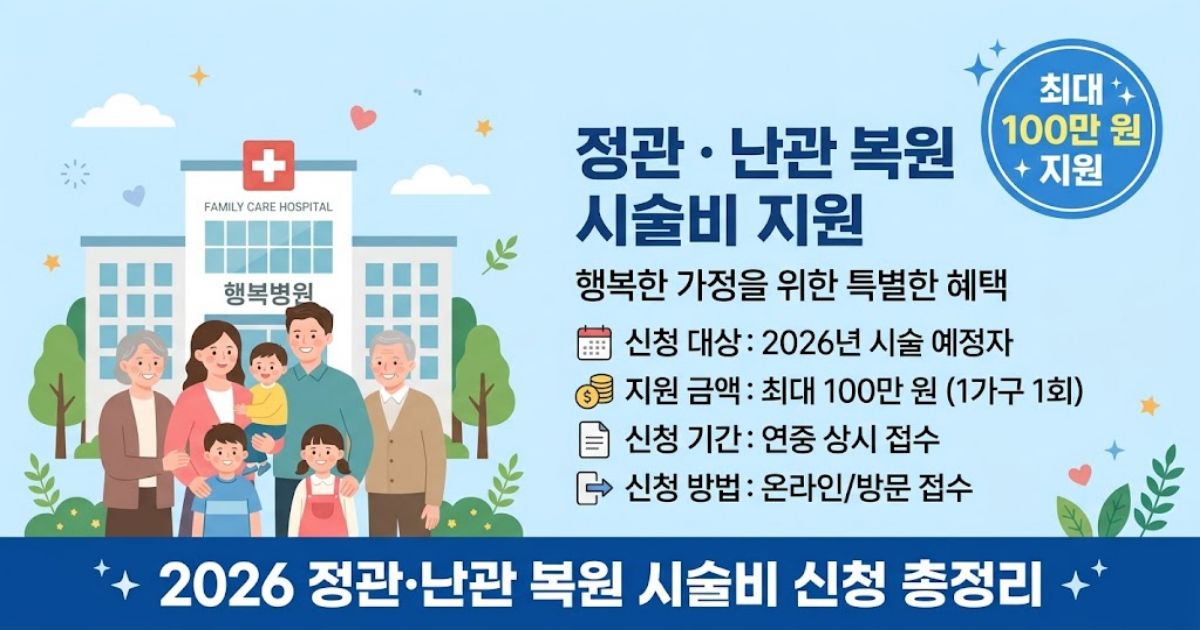 2026 서울시 정관 난관 복원 시술비 최대 100만 원 지원 썸네일 &ndash; 정관복원술 난관복원술 비용 건강보험 신청방법 보건소