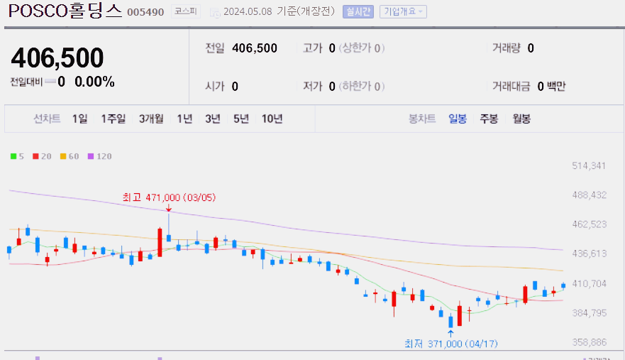 금 관련주 대장주 수혜주 TOP5