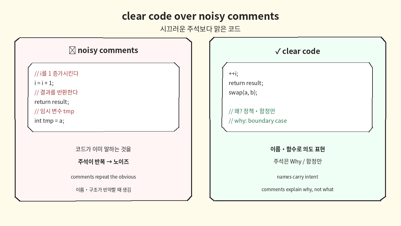 주석 vs 코드 가독성