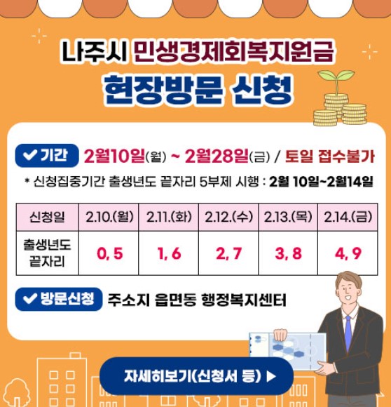 2025 나주시 민생경제회복지원금 신청하기
