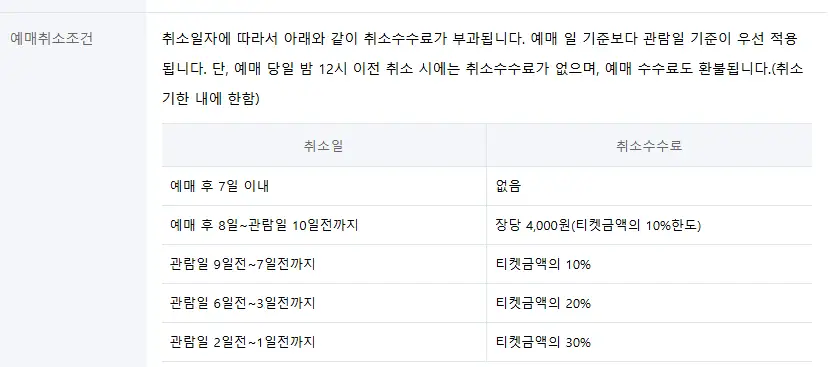 박지현 생쇼행쇼 일정 장소