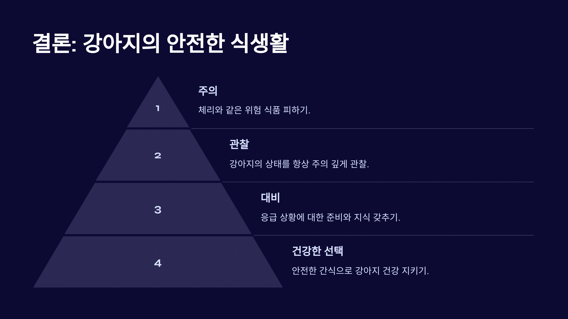 강아지가 체리를 먹으면 위험한 증상