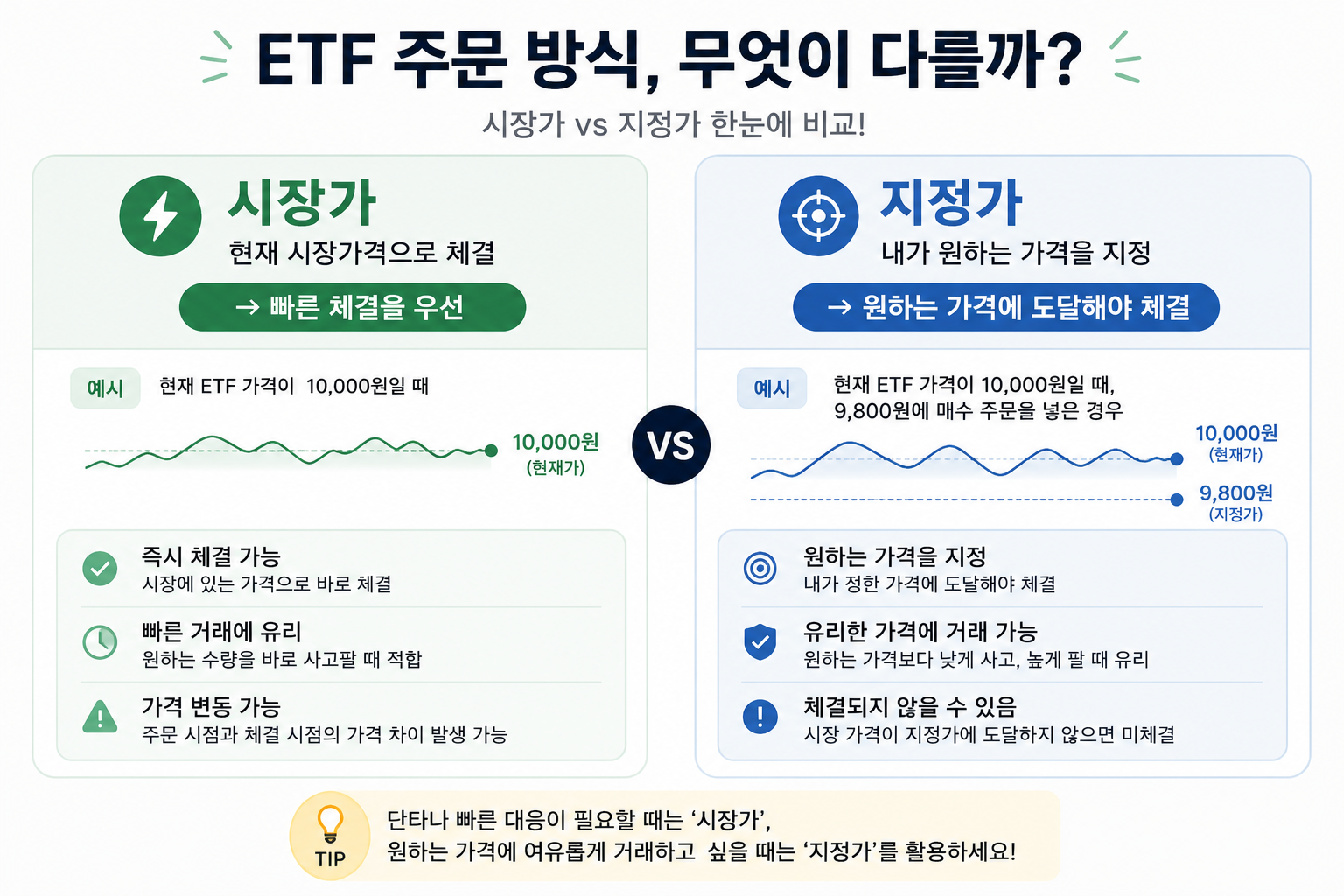 시장가 vs 지정가 비교 이미지