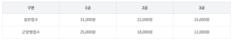 GTQi 군인할인 응시료
치밀한 민서님