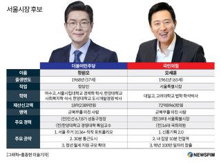 오세훈 프로필 | 서울시장 당선 나이 부인 자녀 정책 고향