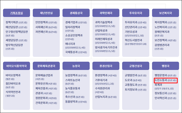 충북도청-조직도