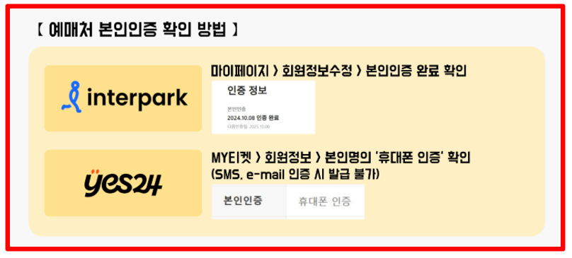 청년문화예술패스 15만원 지원금 신청대상 사용방법 사용처