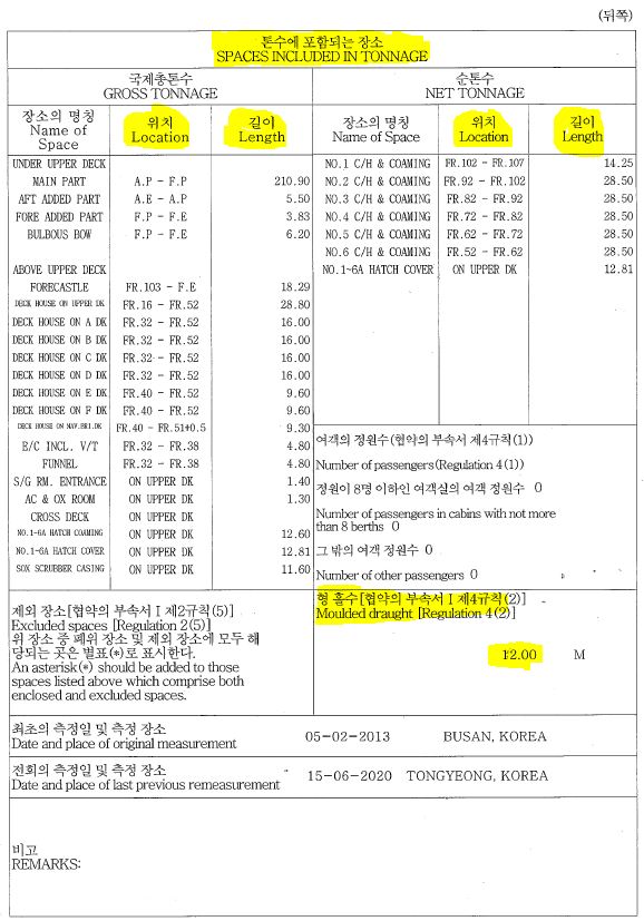 국제톤수증서 뒷면, 톤수에 포함되는 위치와 길이