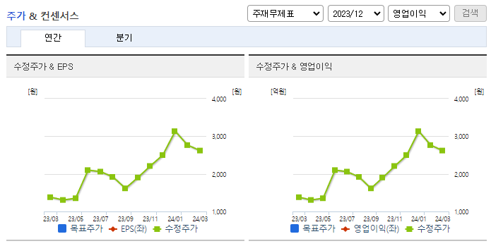 흥아해운_컨센서스