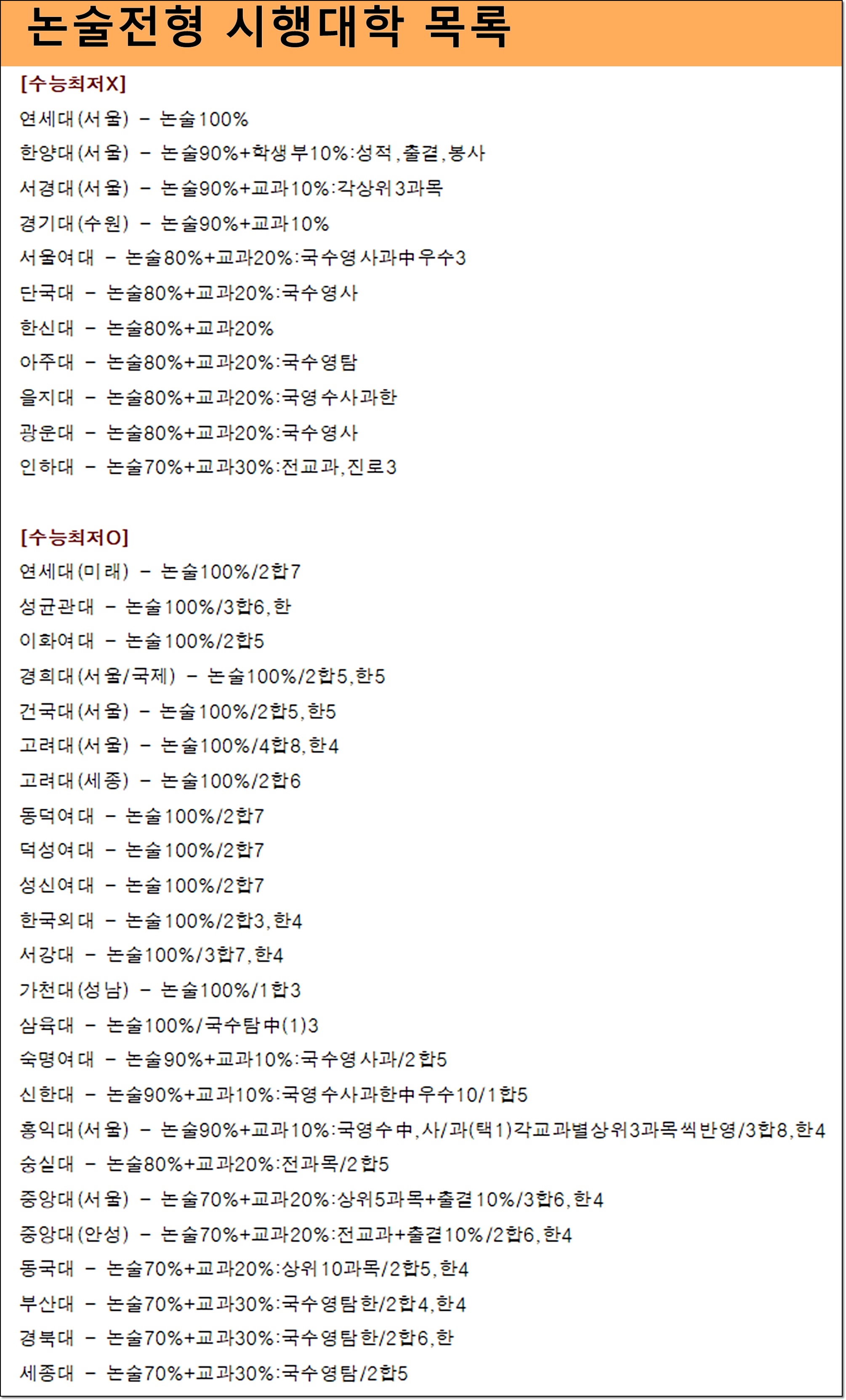 논술 전형의 중요성