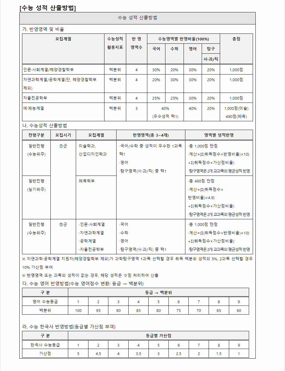 2024학년도 군산대학교 수능위주전형 수능 성적 산출방법