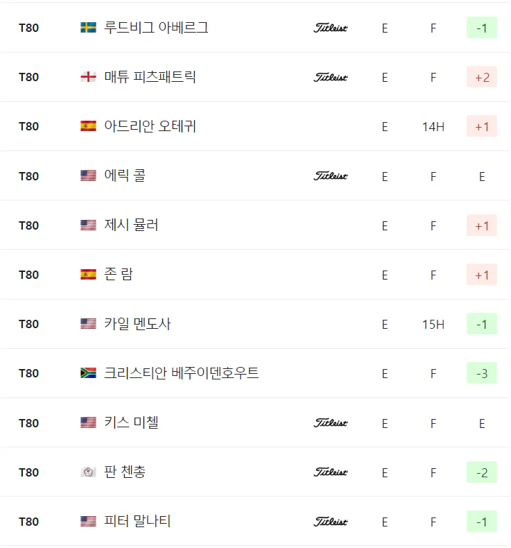 2024 PGA 챔피언십