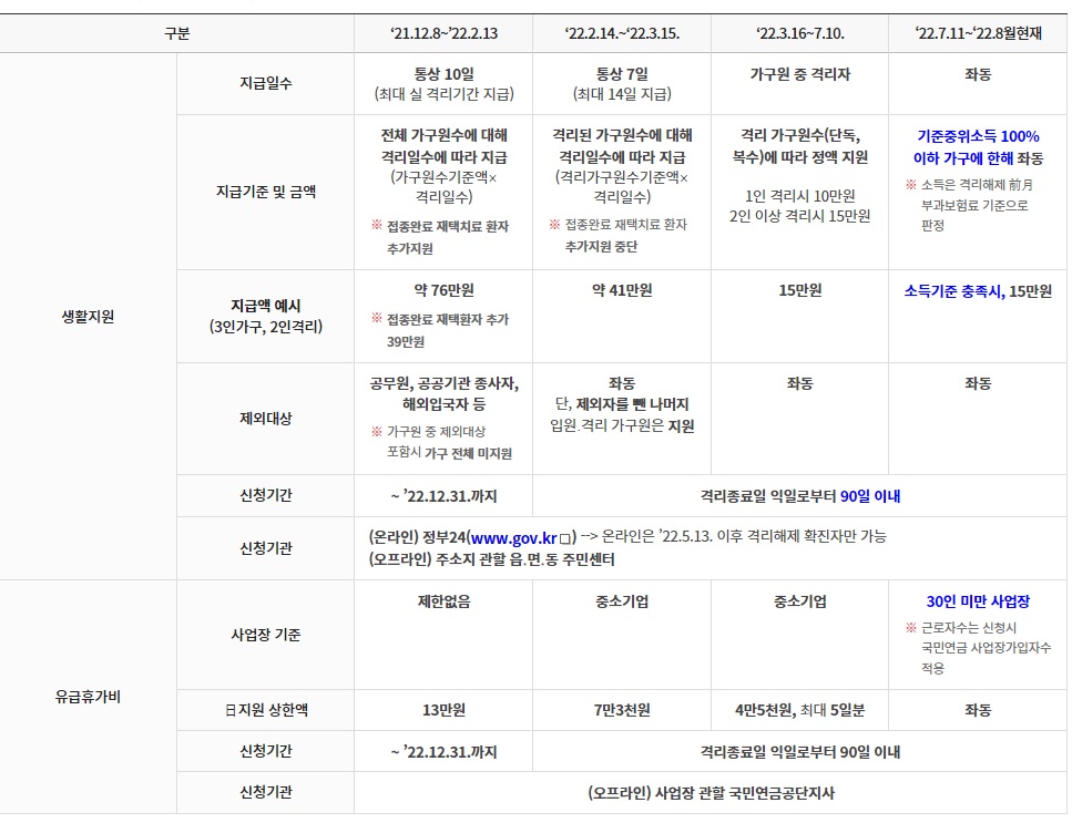 코로나19