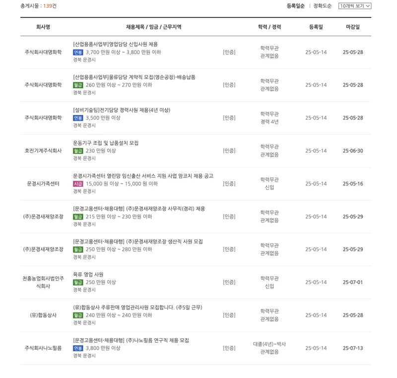 문경시일자리센터-채용정보-2025년5월
