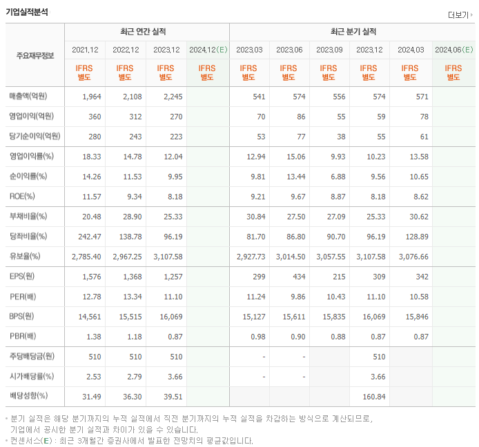 하나제약_실적