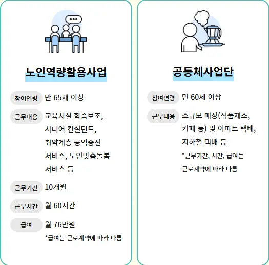 2025년-노인-일자리-사회서비스형-시장형