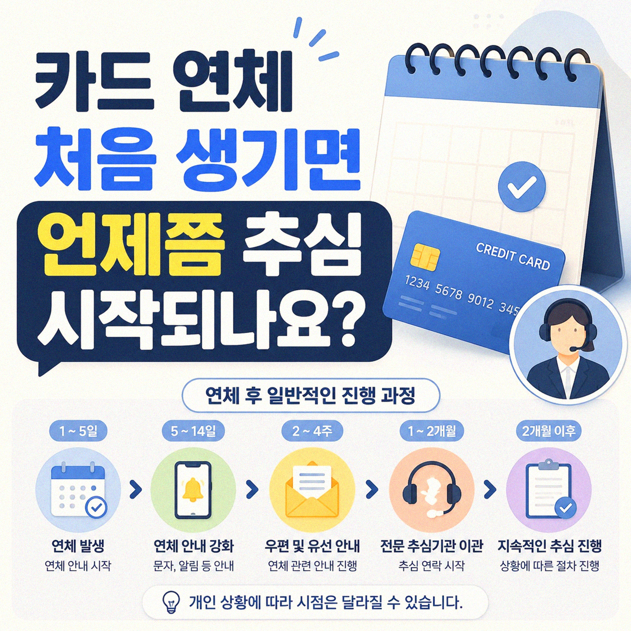 카드 연체되면 언제부터 압류될까요