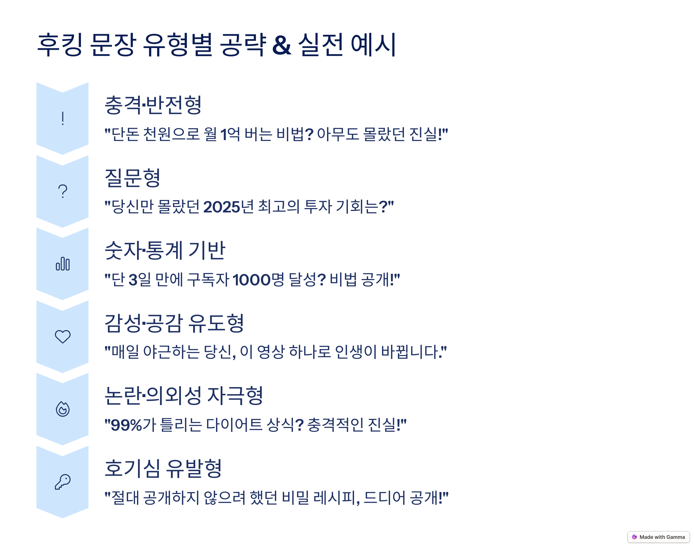 후킹문장 유형