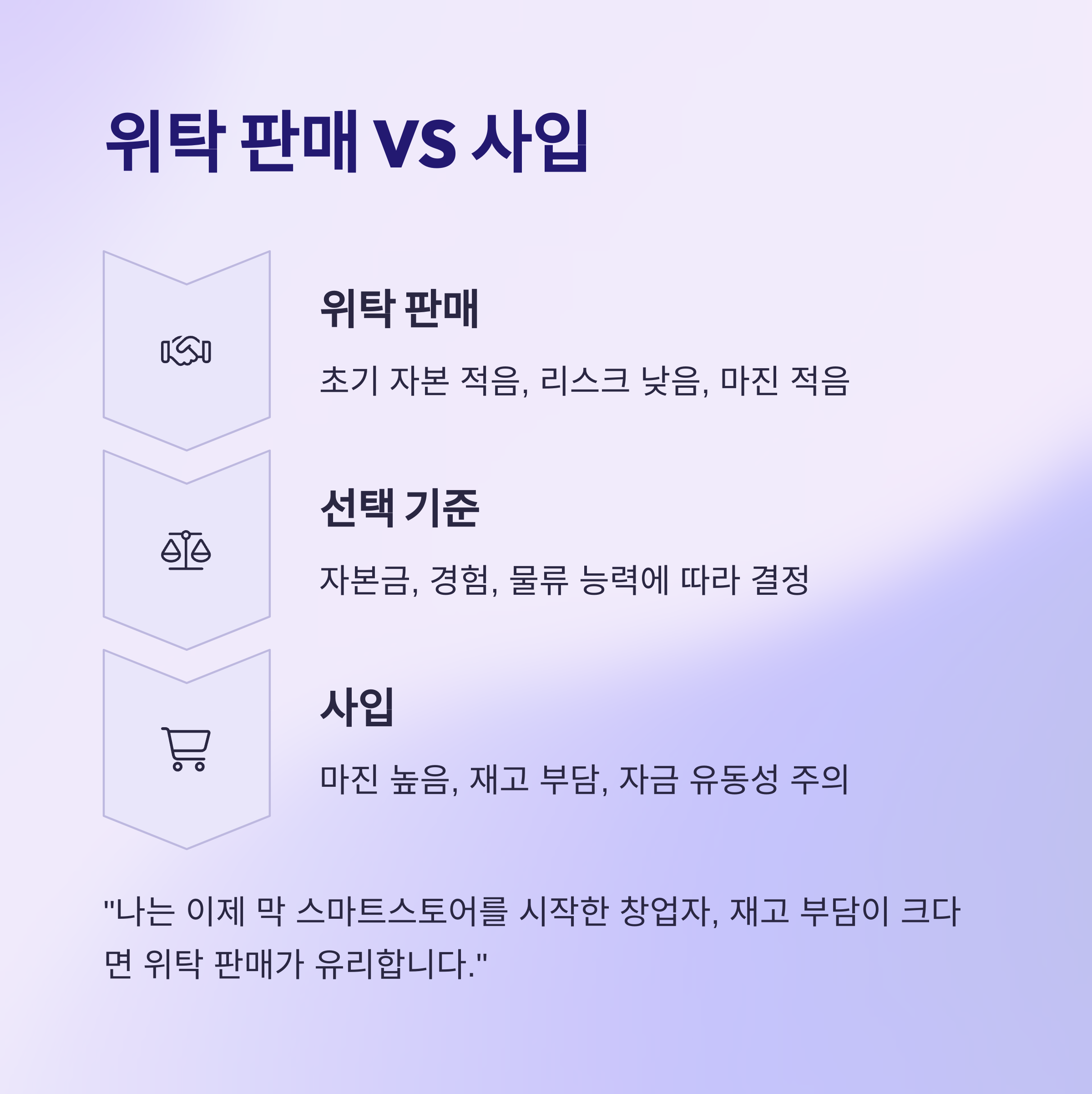 위탁판매와 사입