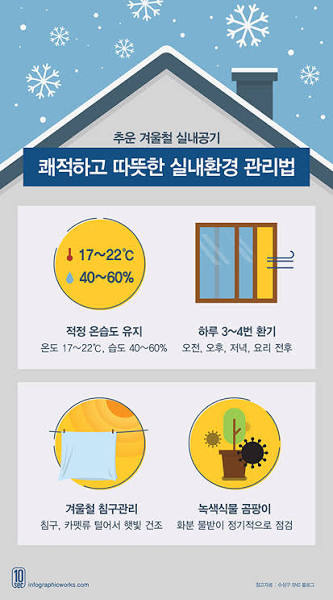 겨울철 실내 생활과 건강