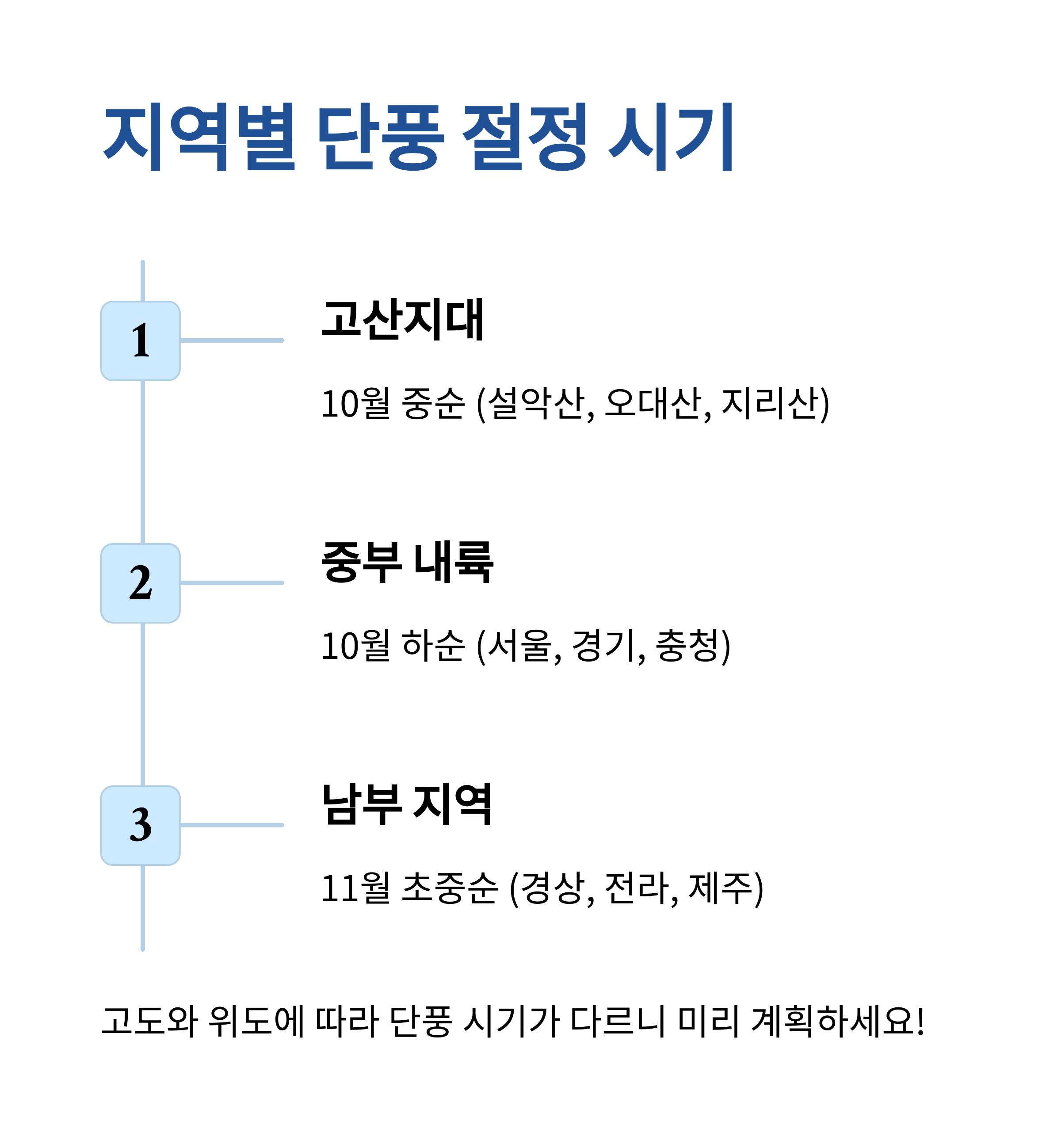 단풍이 물드는 시기