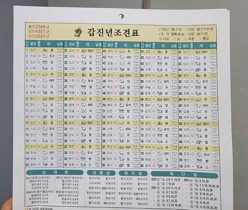 갑진년 조견표 전체보기2