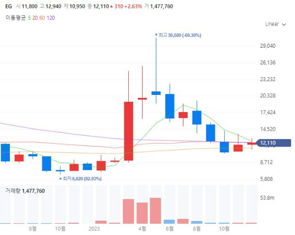 희토류관련주대장주수혜주TOP5_EG