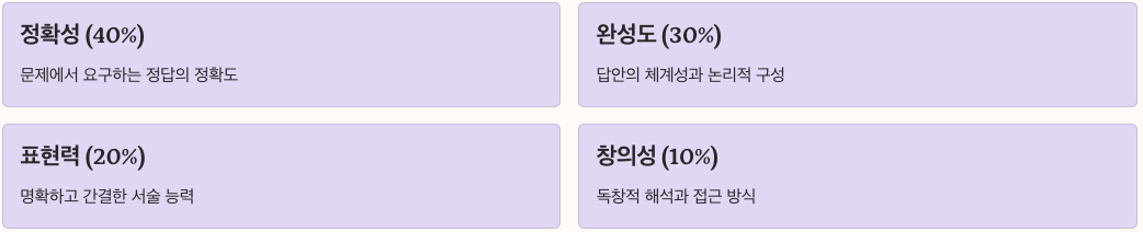 국민대 논술 채점 기준 정리 이미지