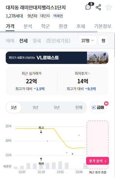 래대팰 전세 실거래 1