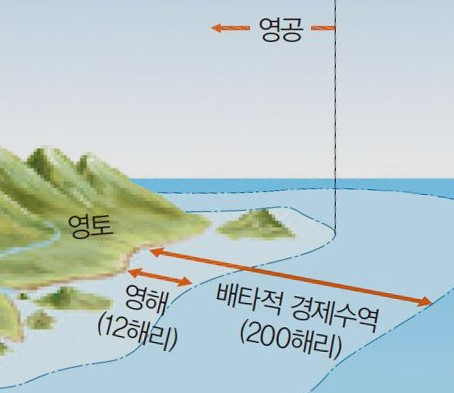 EEZ 배타적 경제수역 뜻과 NLL 북방한계선 뜻 총정리