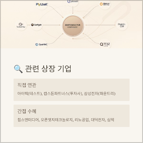아이텍·삼성전자와 딥엑스 연관성 기업 정리