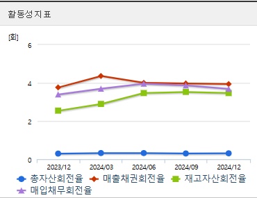 삼양식품 주가 활동성 (0517)