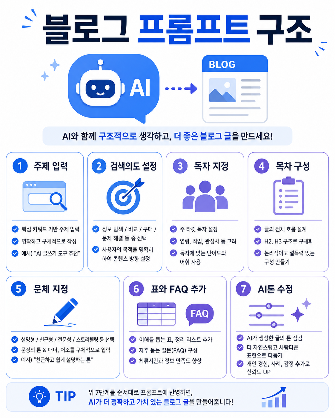 바로 쓰는 프롬프트는 이렇게 만들어요