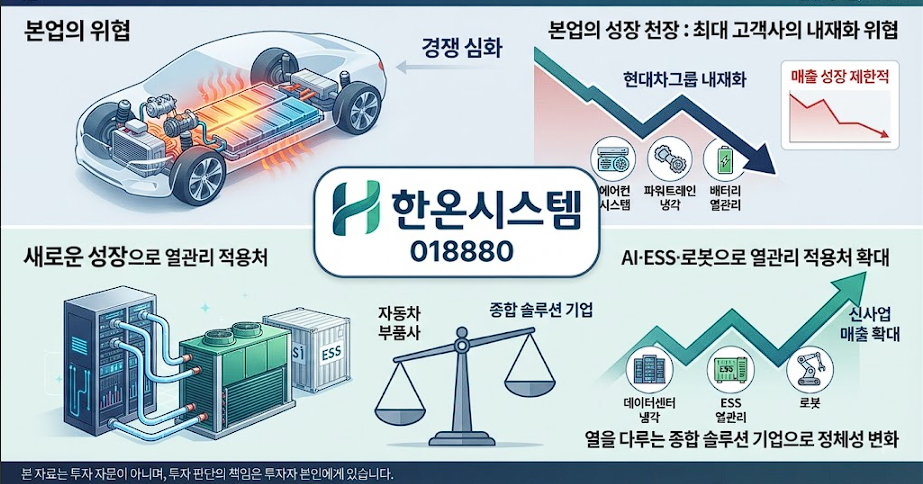 한온시스템