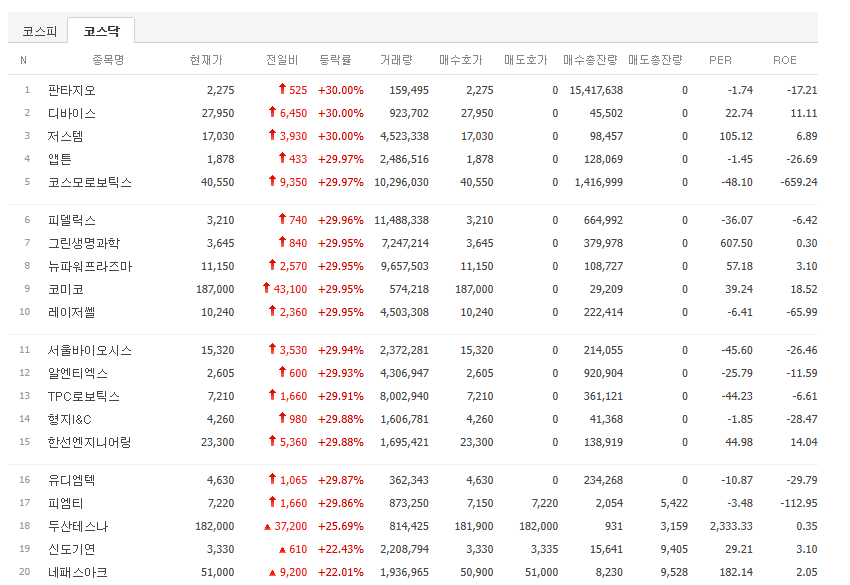 2026년 5월 13일 상한가 및 급등주