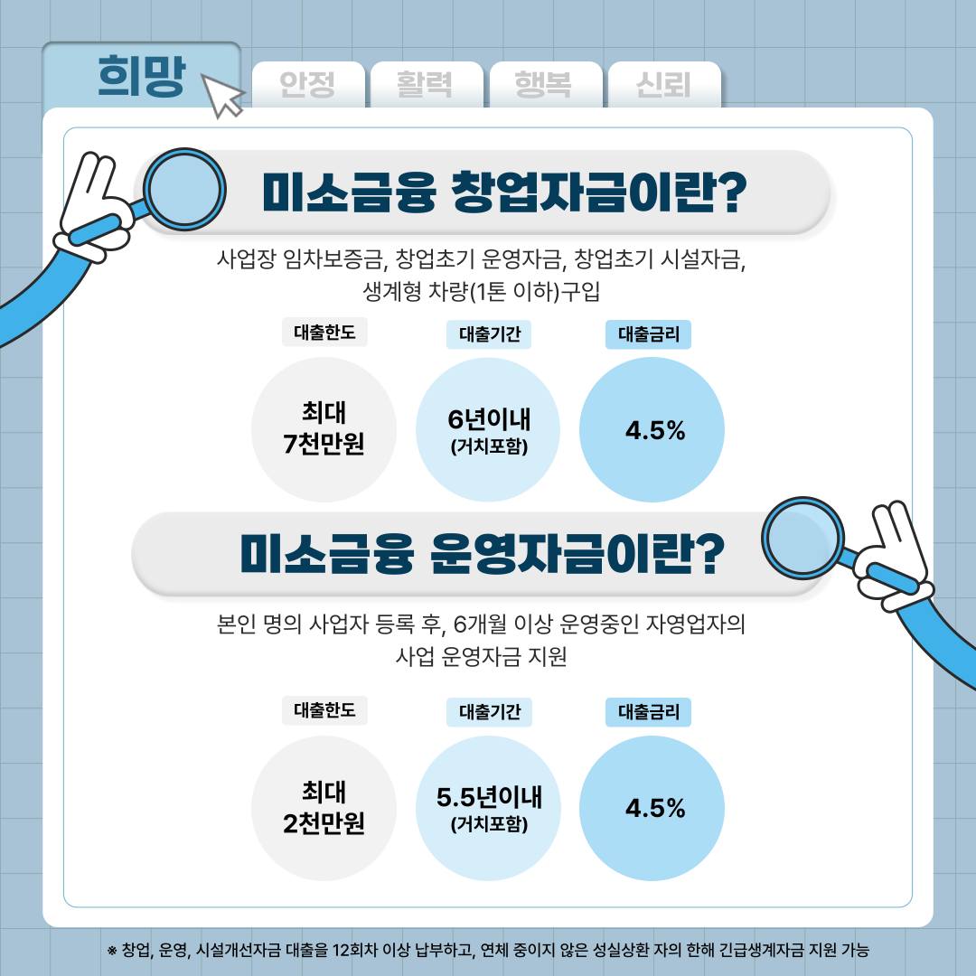미소금융 창업대출 조건, 금리, 자격 등 총 정리