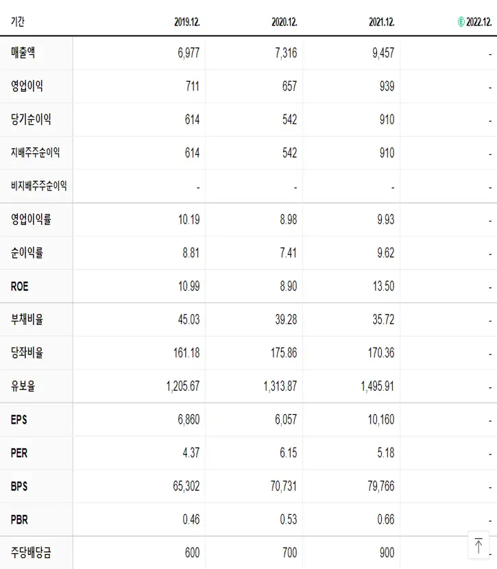 아세아제지 재무제표
