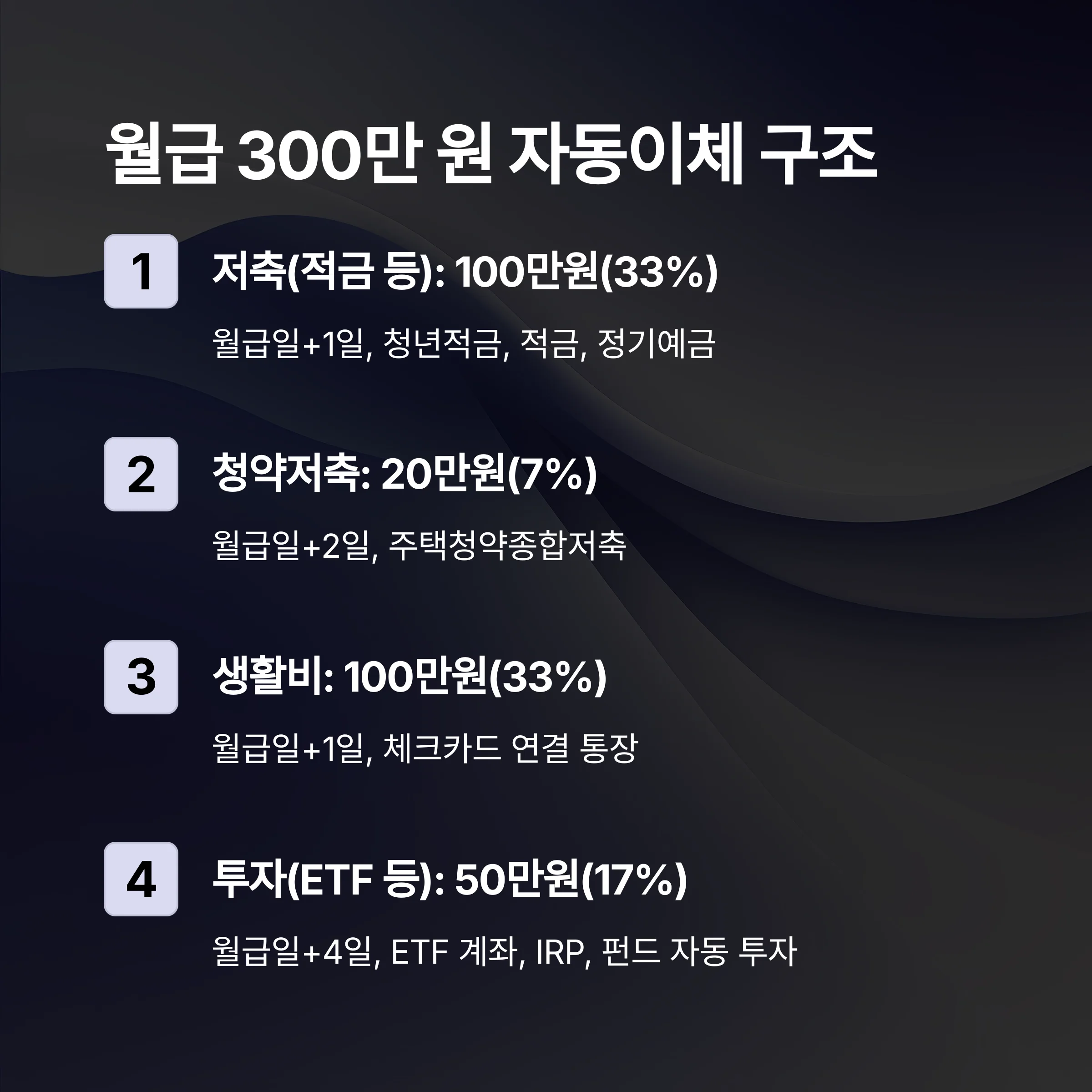 직장인을 위한 ‘자동이체 재테크 시스템’(통장쪼개기)