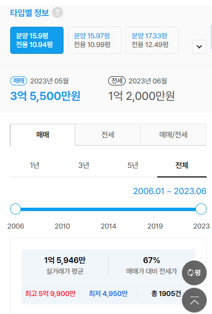 부동산플래닛 아파트 거래 정보