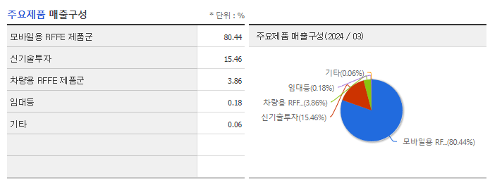 와이팜_주요제품
