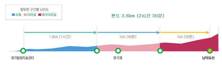 남덕유산