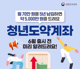 청년도약계좌