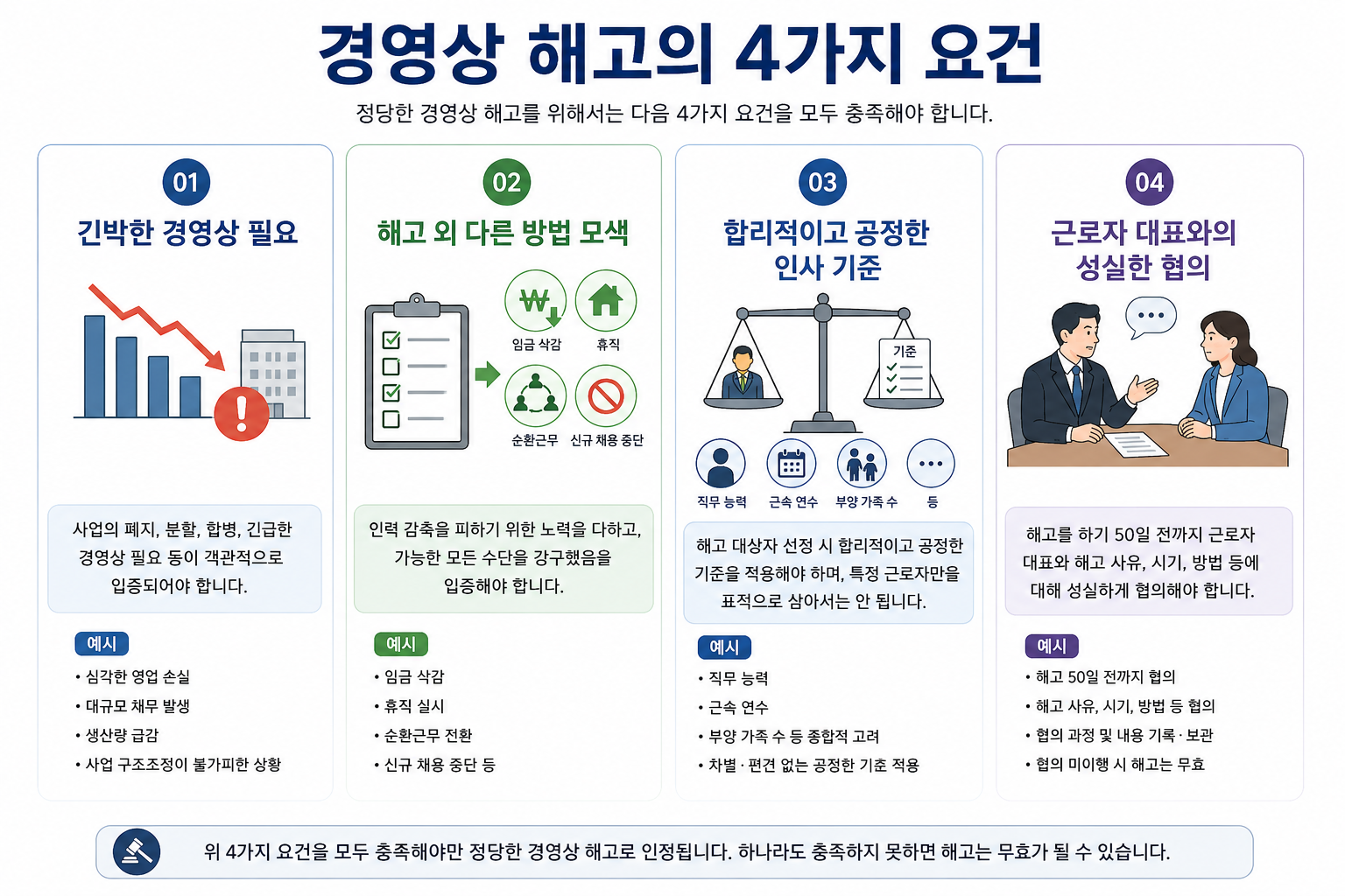 직원해고
