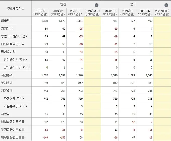 제일테크노스-재무제표
