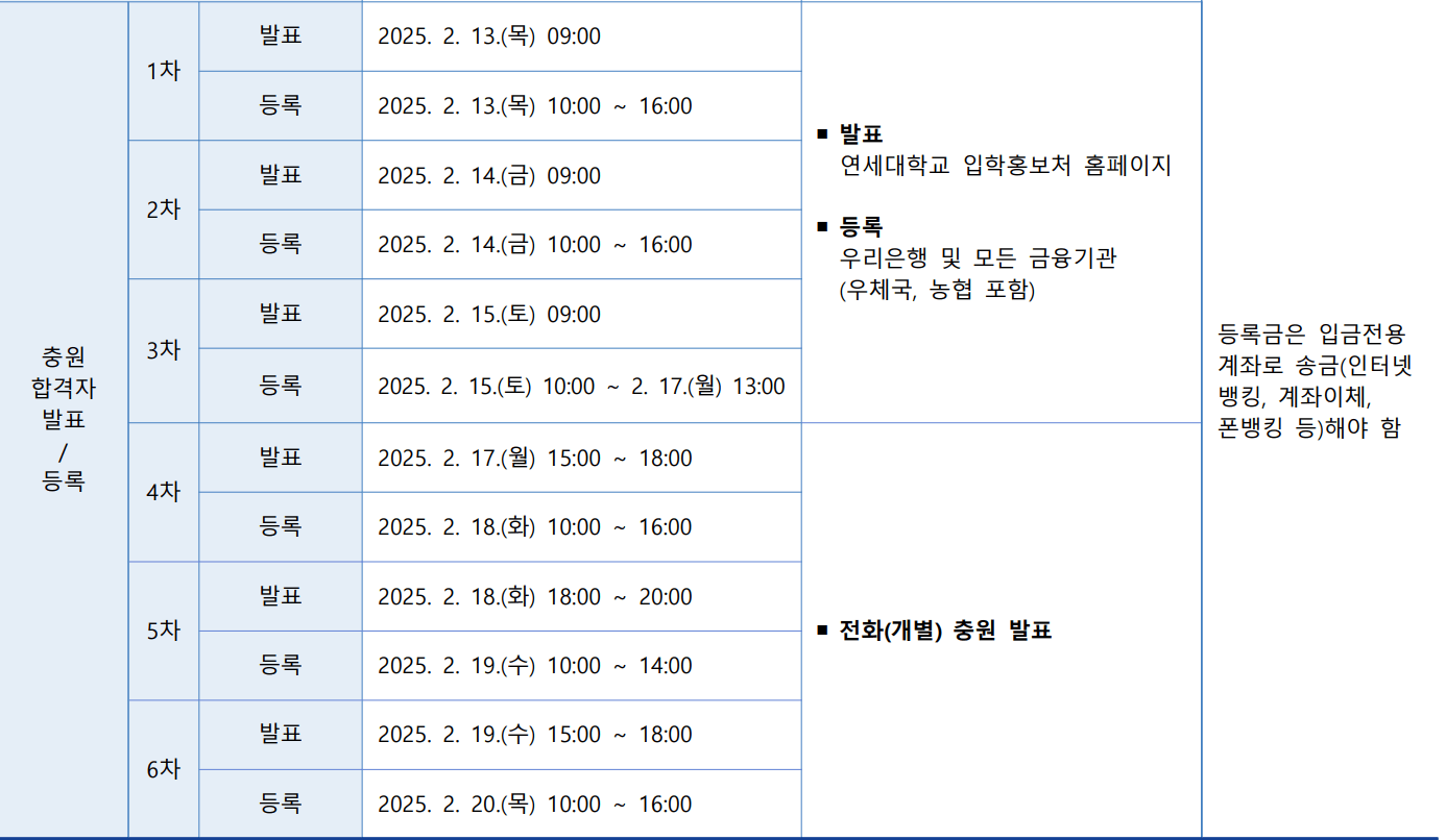 2025 연세대 미래 정시 추가합격자 발표 일정