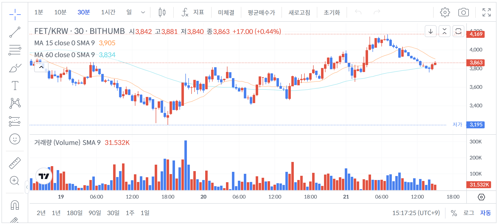 AI 코인 종류