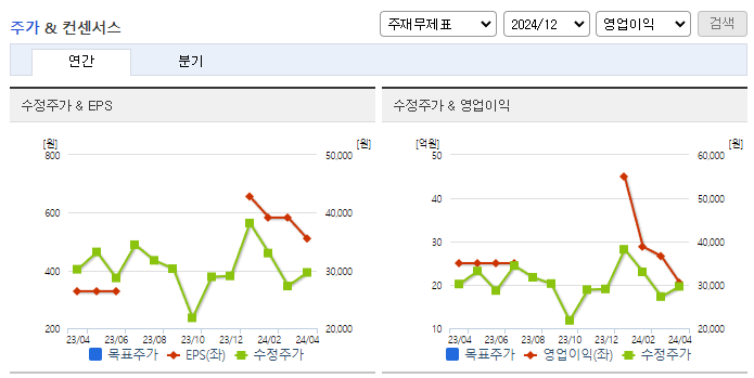 플리토_컨센서스