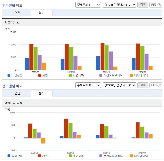 덕양산업_업종분석
