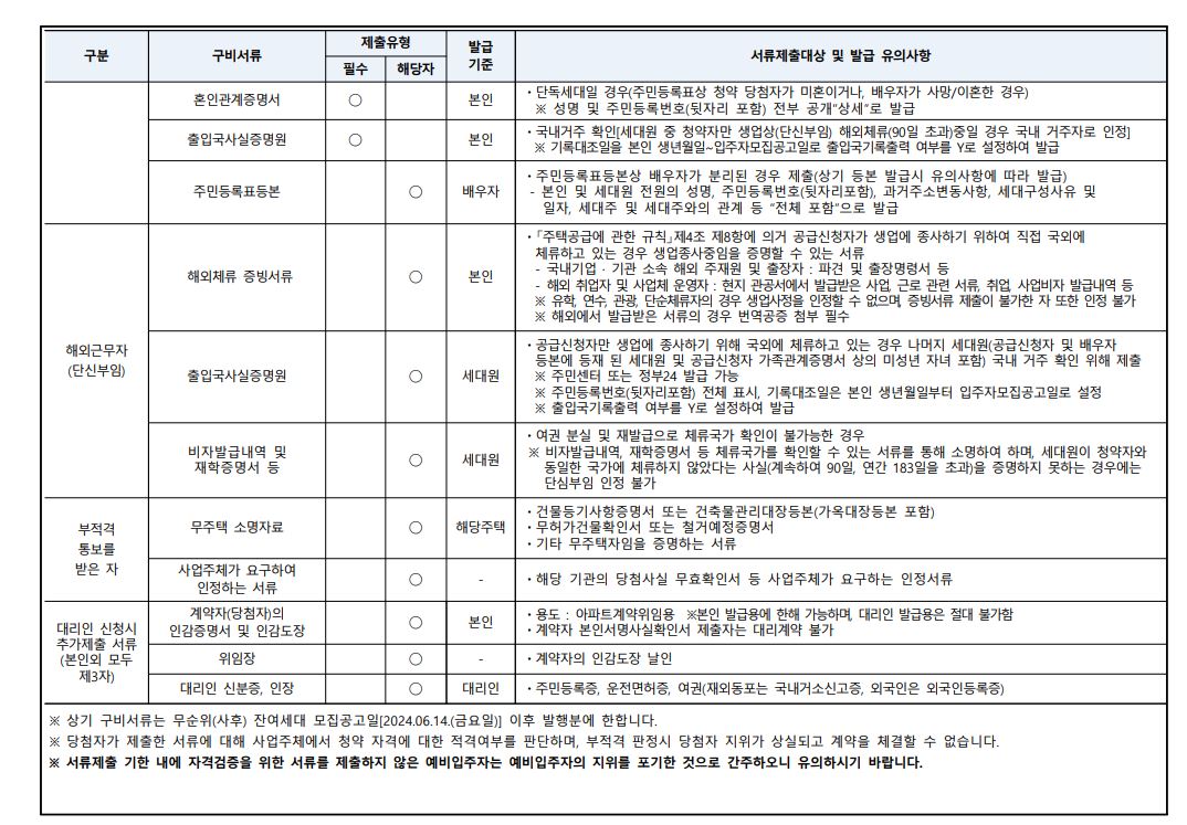 e편한세상 금빛 그랑메종 무순위 당첨자